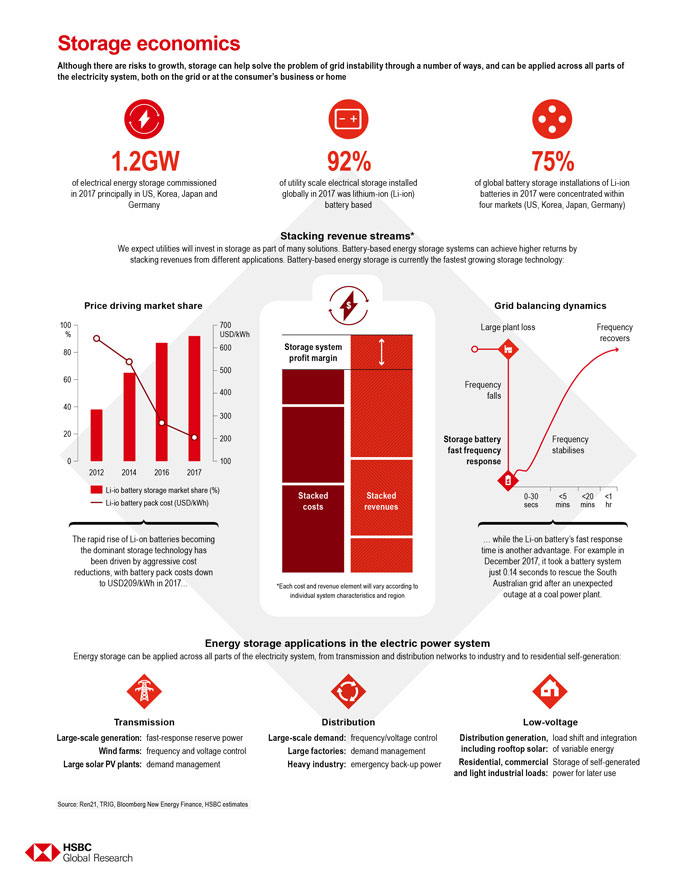 energy storage economic infographic  energy storage economic infographic