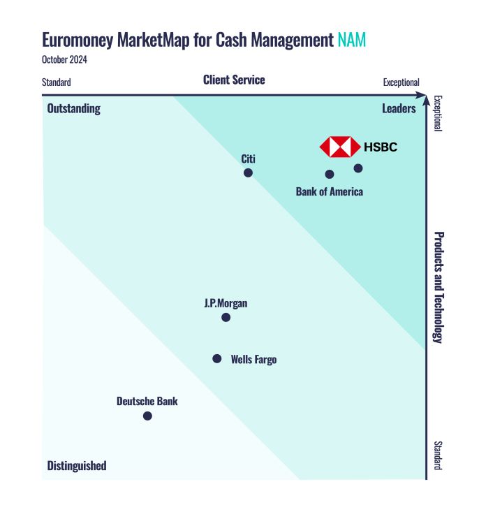 Euro Marekt map for cash management Euro Marekt map for cash management