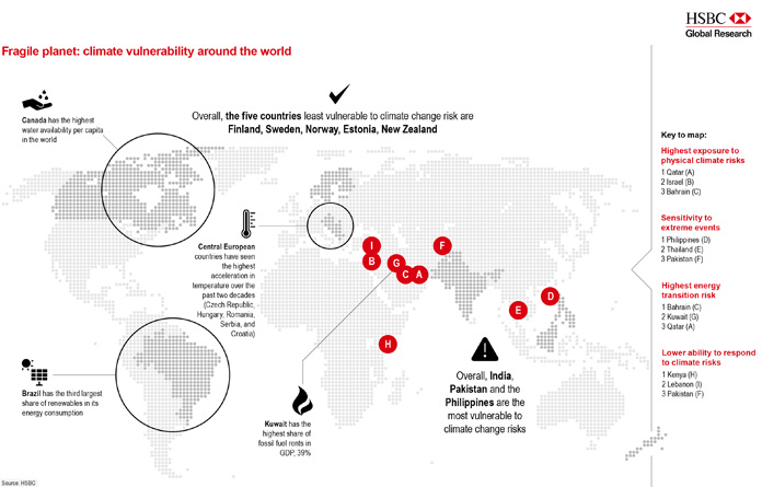 global analysis of climate change 