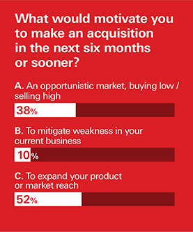 HSBC Article Poll Slide 2