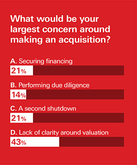 HSBC Article Poll Slide 3
